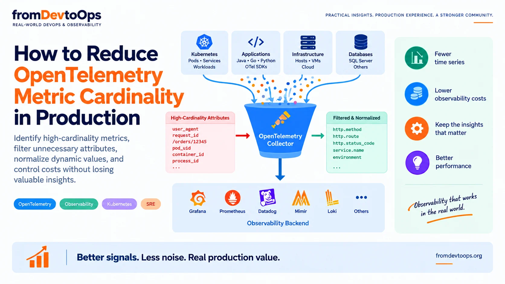 How to reduce Open Telemetry in production