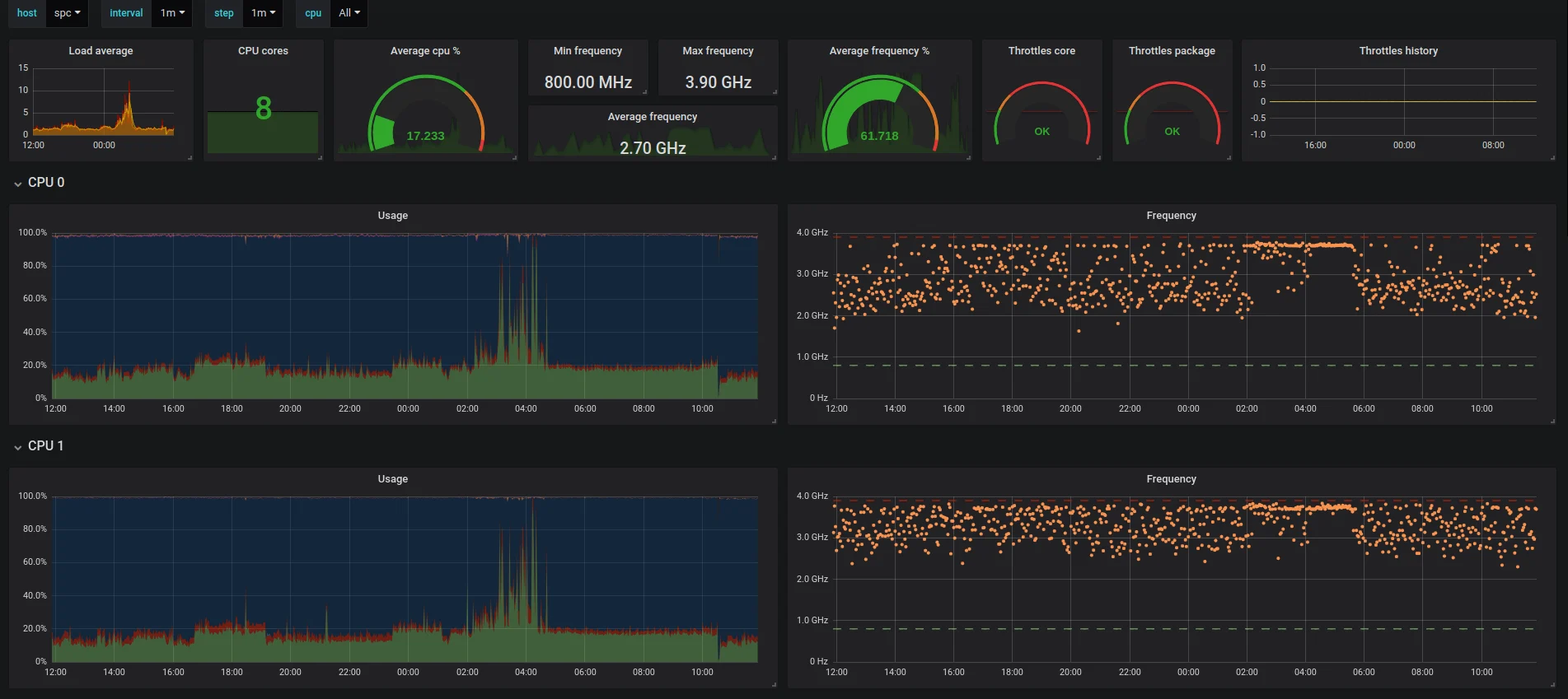 grafana-dashboard-from-sumologic-api